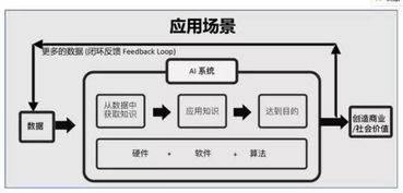 技術驅動創新 陸奇與YC中國視角下的人工智能基礎軟件創業機遇